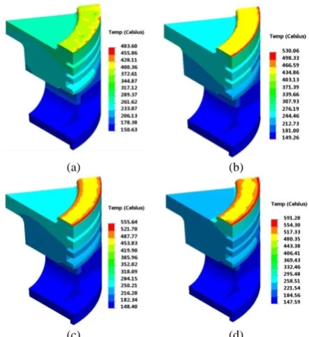 Figure 7.  Variation of maximum temperature of piston top surface with the thickness of fully and locally ceramic layers