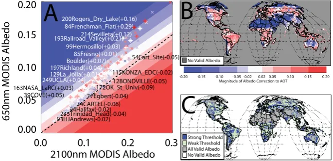Fig. 5. Albedo correction and ﬁltering and effects on MODIS AOD. (a) Surface albedo and AOD bias for individual sites