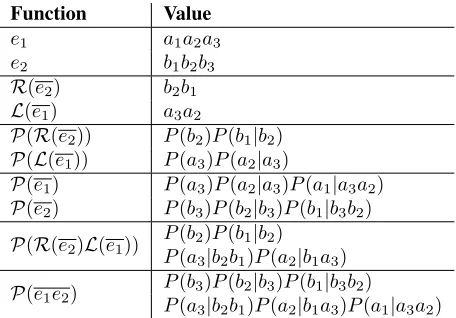 Figure 2 shows the algorithm that integrates the