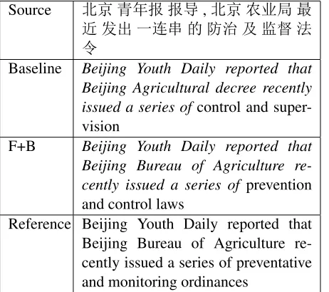 Table 4: Translation example from the MT-04 test set,comparing the baseline with the MI trigger model