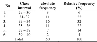 Table Frequency Distribution of Learning Outcomes of Student Groups with High Self-Reliance