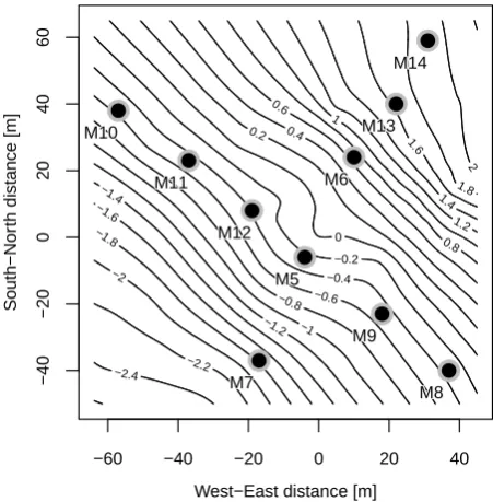 Fig. 1.Fig. 1. Sampling locations for sub-canopy CO2 concentration at a2.25 m height. M-numbers are used for reference in the text