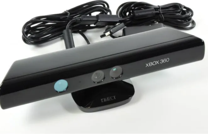Figure 1: Microsoft Kinect Sensor [18] 
