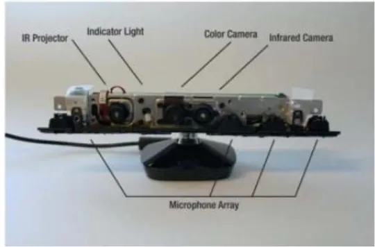 Figure 2: Kinect Component Identification with Non-Structural casing removed [1] 