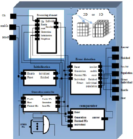 Figure 3. Internal structural error monitoring block 