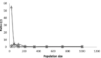 Figure 19. ‘γ’ parameter for 2D structure of FT-cGA 
