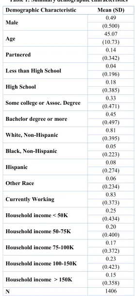 Table 1: Summary demographic characteristics 