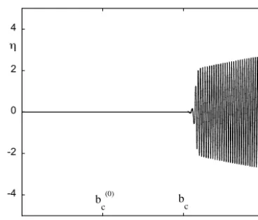 Figure 1. Evolution of variableand η versus the instantaneous value ofthe feedback parameter b as obtained numerically from model (8)in the presence of a time dependence b = b0+ϵt with b0 = 0, a = 4 ϵ = 0.01.