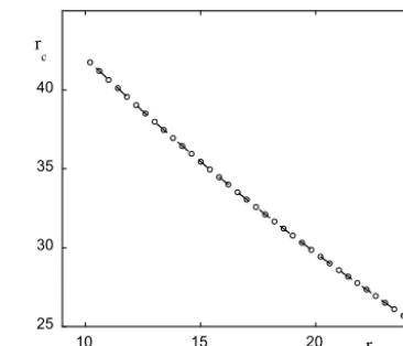 Figure 4. Theoretical estimate of the onset of chaotic solutions ver-sus the initial value of parameter r0 (Eq