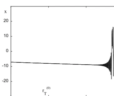 Figure 7. As in Fig. 3 but for model (13) with r0 = 20 and thresholdvalue |x/x±| = 1.5