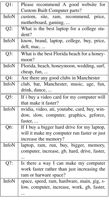 Table 5: Information need prediction examples usingIBM-4 translation model