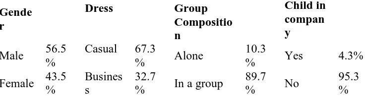 Table 6: Key characteristics observed (n=507) 