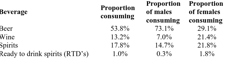 Table 8: Alcoholic beverage types consumed on premise (n=507) 