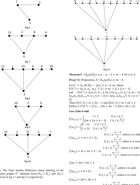   Fig 6  12 
