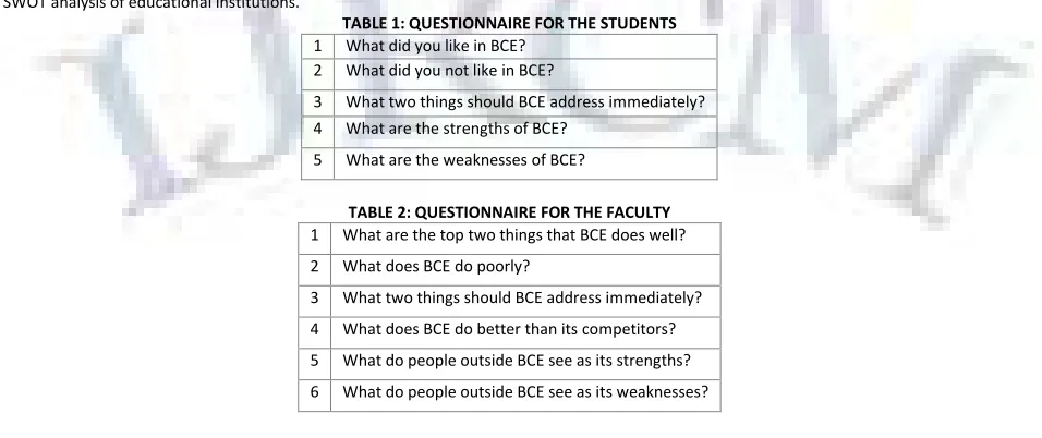 TABLE 1: QUESTIONNAIRE FOR THE STUDENTS 