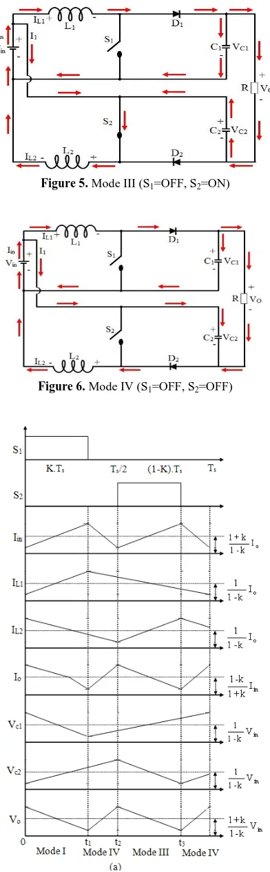 Figure 5. Mode III (S1=OFF, S2=ON)  
