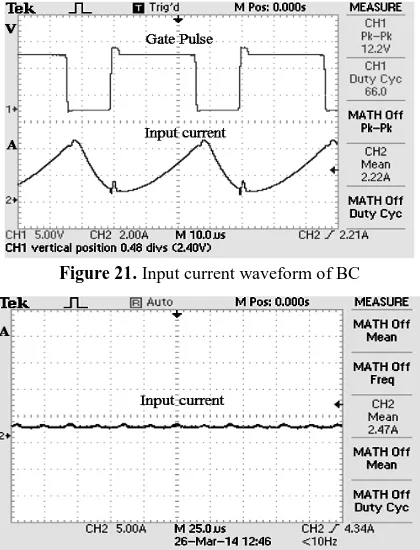 Figure 21. Input current waveform of BC