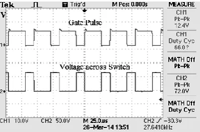 Figure 25. Voltage across switch S2 in FIBC 