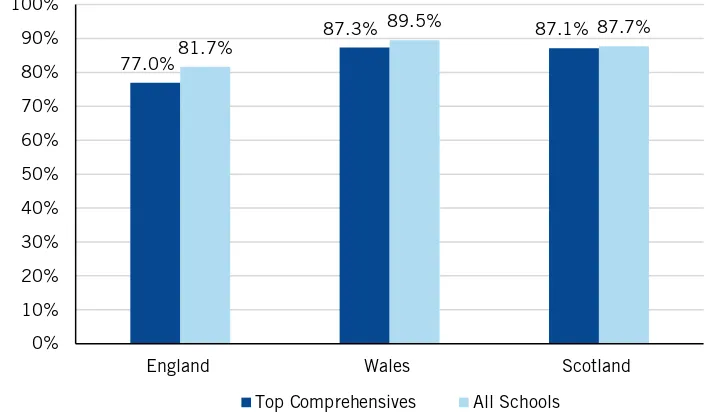 Figure 2: Percentage of pupils who live in their school’s catchment area by country 