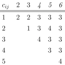 Figure 1: cij = 3 when no speciﬁed. Flow goes from 1 to 2, from 3 to 4, andfrom 5 to 6.