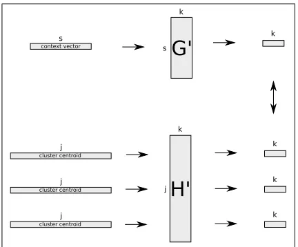 Figure 2: Graphical representation of the disambiguationprocess