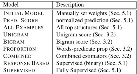 Table 1: Compared systems and naming conventions.