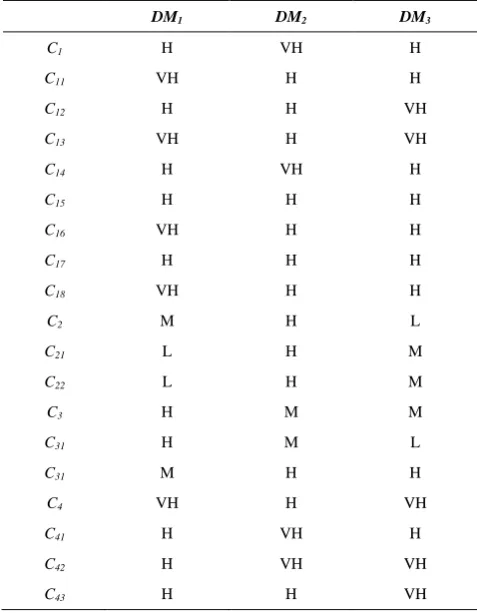TABLE 6.  Values under objective criteria 