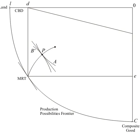 Figure 4: The Modiﬁed Edgeworth Box with Production: Consumer AInnermost