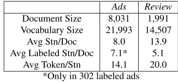 Table 1: Summary of evaluation data set