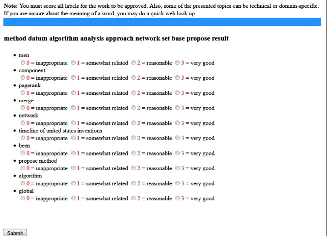 Figure 1: A screenshot of the topic label evaluation task on Amazon Mechanical Turk. This screen constitutes aHuman Intelligence Task (HIT); it contains a topic followed by 10 suggested topic labels, which are to be rated