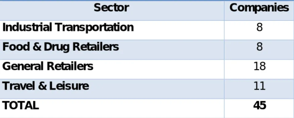 Table 1: The number of companies in each of the relevant JSE sectors