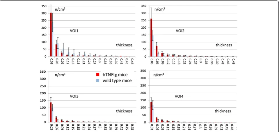 Table 3 CVRMS in % for inter- and intraoperator analysis