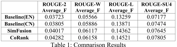 Table 1: Comparison Results 