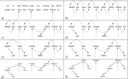 Figure 3: Steps taken by GNPPA. The dashed arcs indicate the unconnected words in unConnare stored in