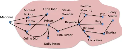 Table 1: Size of the Semantic Networks.