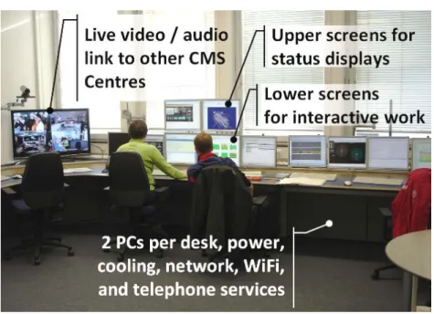 Figure 4. CMS Centre @ DESY, showing the console layouts and video systems. 