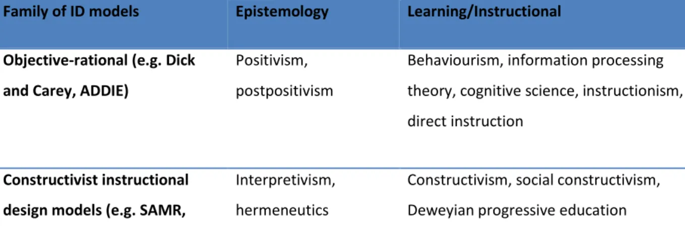 Figure 2.4: Seven affordances for eLearning ecologies (Cope &amp; Kalantzis, 2013) 