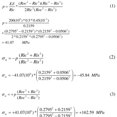 Figure 7, the value of stress στc, calculated in the followed equations, is only correct for the last part of coupling boss, which is like a cylinder without 
