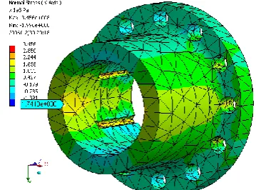 Figure 11.  FEM result shows von-Mises stress distribution on the new designed coupling  