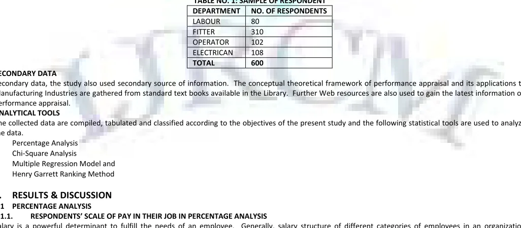 TABLE NO. 1: SAMPLE OF RESPONDENT 