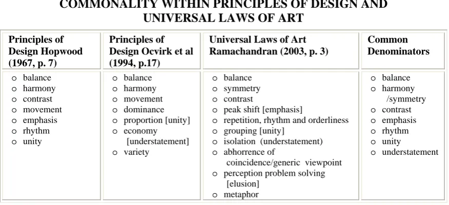Table 4.5.1.1  