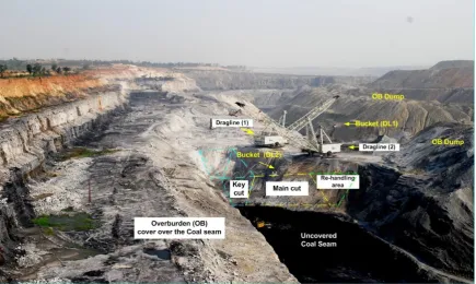 Figure 7. Draglines in horizontal tandem operation  