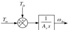 Figure 5. Modified DC motor