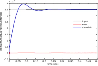 Figure 20. Missile to target trajectory