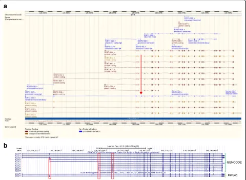 Fig. 7 Examples of genome browsers.transcripts are those that have been identified only through manual annotation.For example, theto nonsense-mediated decay