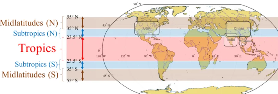 Figure 1. Spatial segmentation to assign the global ﬂood events (1985 to 2015) into different latitudinal belts: midlatitudes (N): 35–55◦ N;subtropics (N): 23.5–35◦ N; tropics: 23.5◦ S–23.5◦ N; subtropics (S): 23.5–35◦ S; and midlatitudes (S): 35–55◦ S; (N) and (S) indicate North-ern Hemisphere and Southern Hemisphere, respectively; the four rounded rectangles shows the United States of America (USA), China, India,and Thailand.