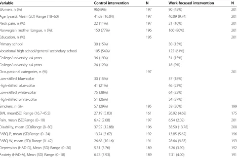 Table 3 Change in pain and disability from baseline to 12-month follow up in work-focused intervention and controlintervention