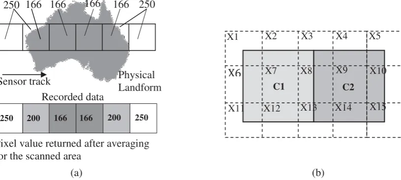 Fig. 1: (a) Pixel integration of edge areas and (b) Two low-resolution pixels (C1 and           C2) mapped on the higher resolution grid (X1, X2….X15, grid ratio p= 2.0)