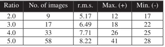 Fig. 4: (a) One of the 100 downsampled and compressed images (64x48) used to      reconstruct the image (320x240) in (b), for a grid ratio equal to 5.0