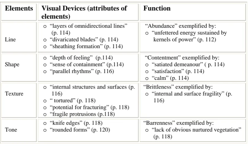 Table 4.5.4.1  